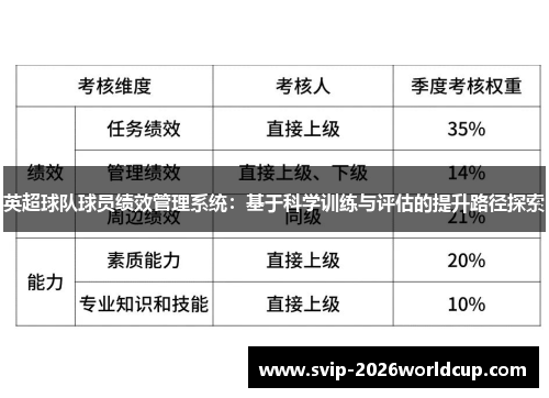 英超球队球员绩效管理系统:基于科学训练与评估的提升路径探索 英超球队球员绩效管理系统:基于科学训练与评估的提升路径探索