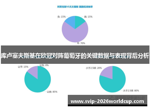 库卢塞夫斯基在欧冠对阵葡萄牙的关键数据与表现背后分析
