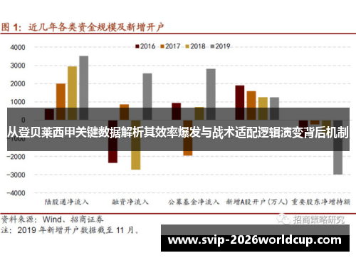 从登贝莱西甲关键数据解析其效率爆发与战术适配逻辑演变背后机制 从登贝莱西甲关键数据解析其效率爆发与战术适配逻辑演变背后机制