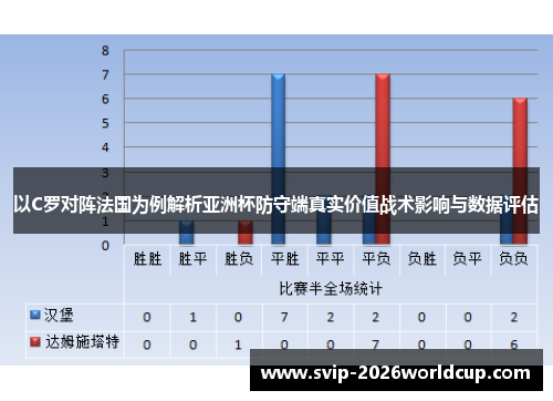 以C罗对阵法国为例解析亚洲杯防守端真实价值战术影响与数据评估